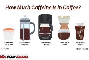 How much caffeine in a cup of coffee