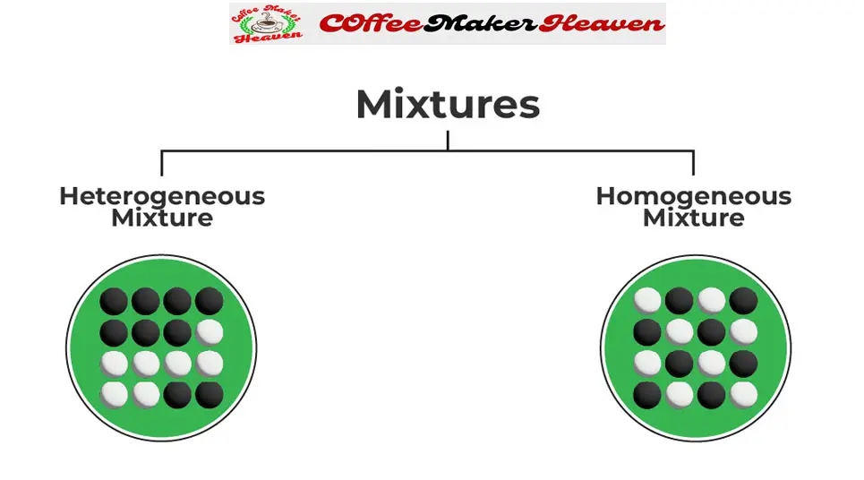 How are Homogeneous and Heterogeneous Mixtures Different?