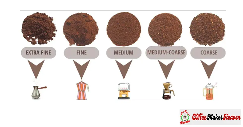 Size of Grind for Drip Coffee